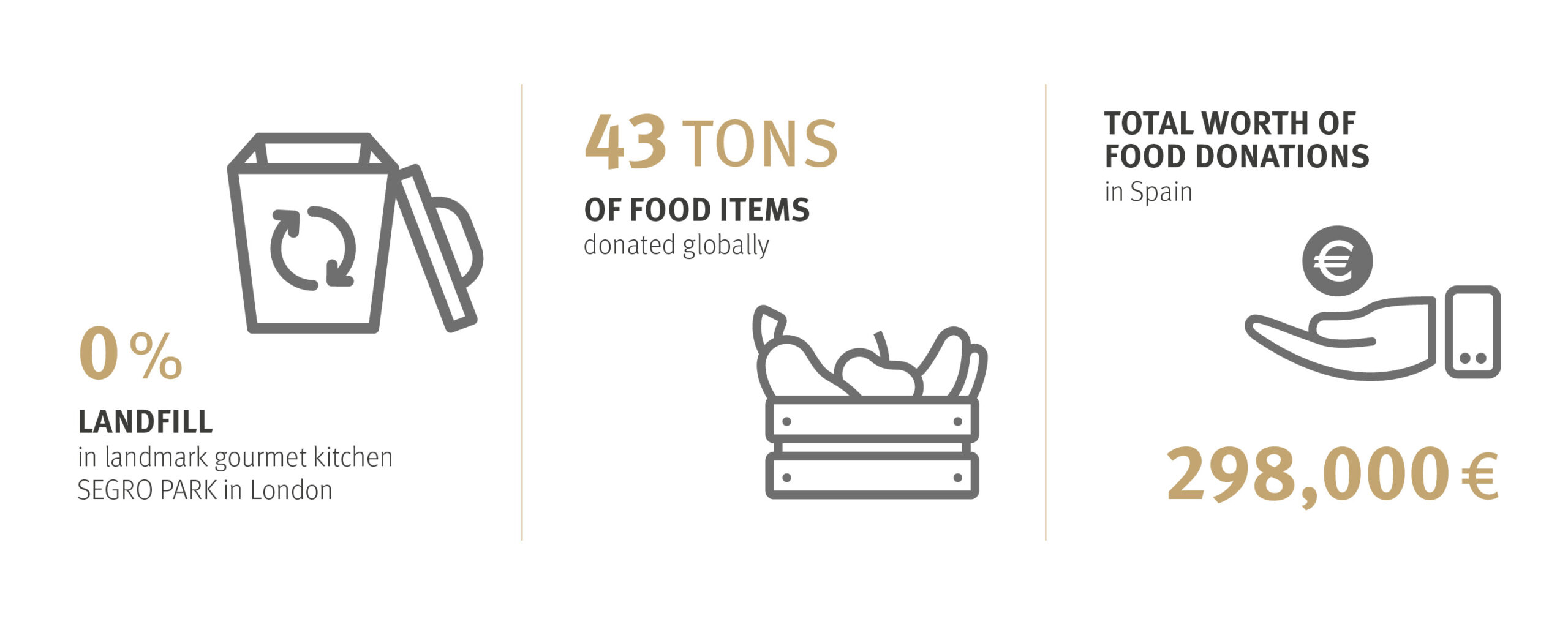 DO & CO_Website_Sustainability_Grafiken_Kategorien_3