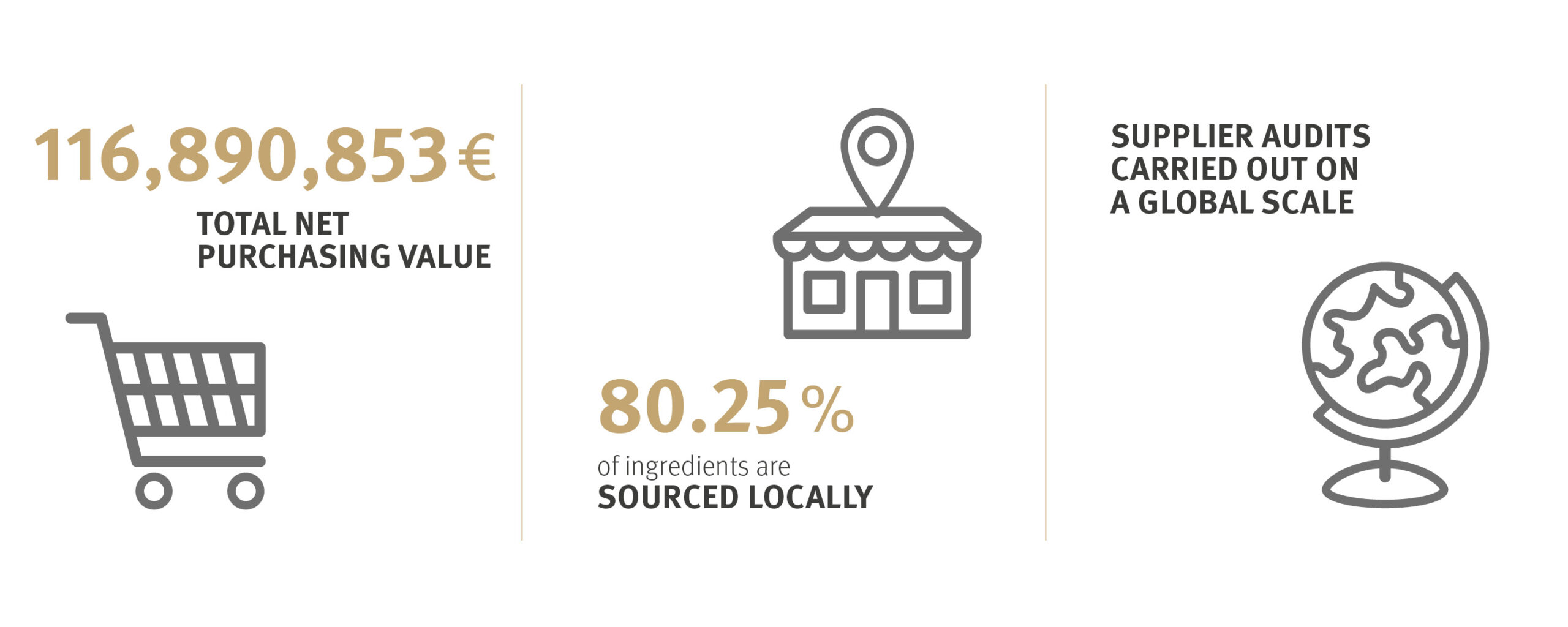DO & CO_Website_Sustainability_Grafiken_Kategorien_5