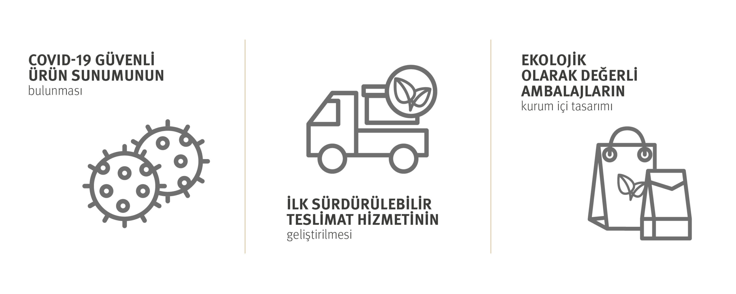 DO & CO_Website_Sustainability_Grafiken_Kategorien_6