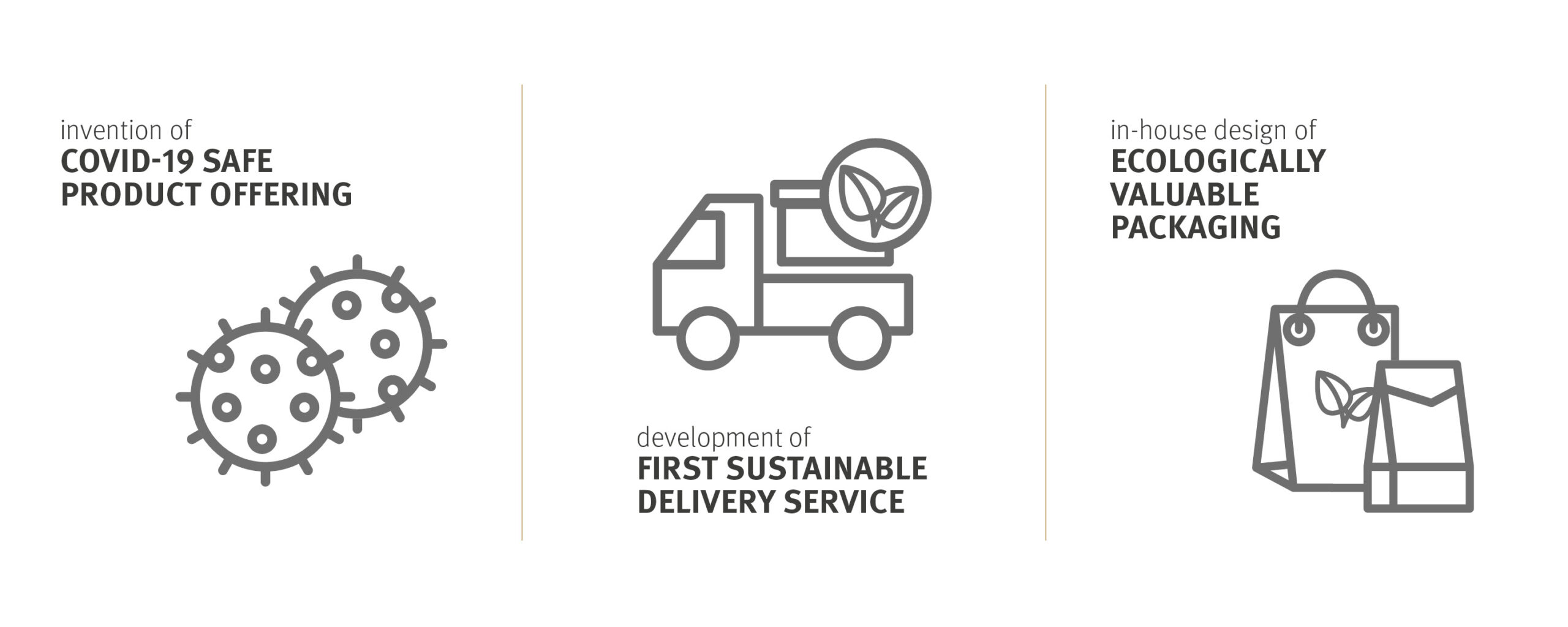 DO & CO_Website_Sustainability_Grafiken_Kategorien_6