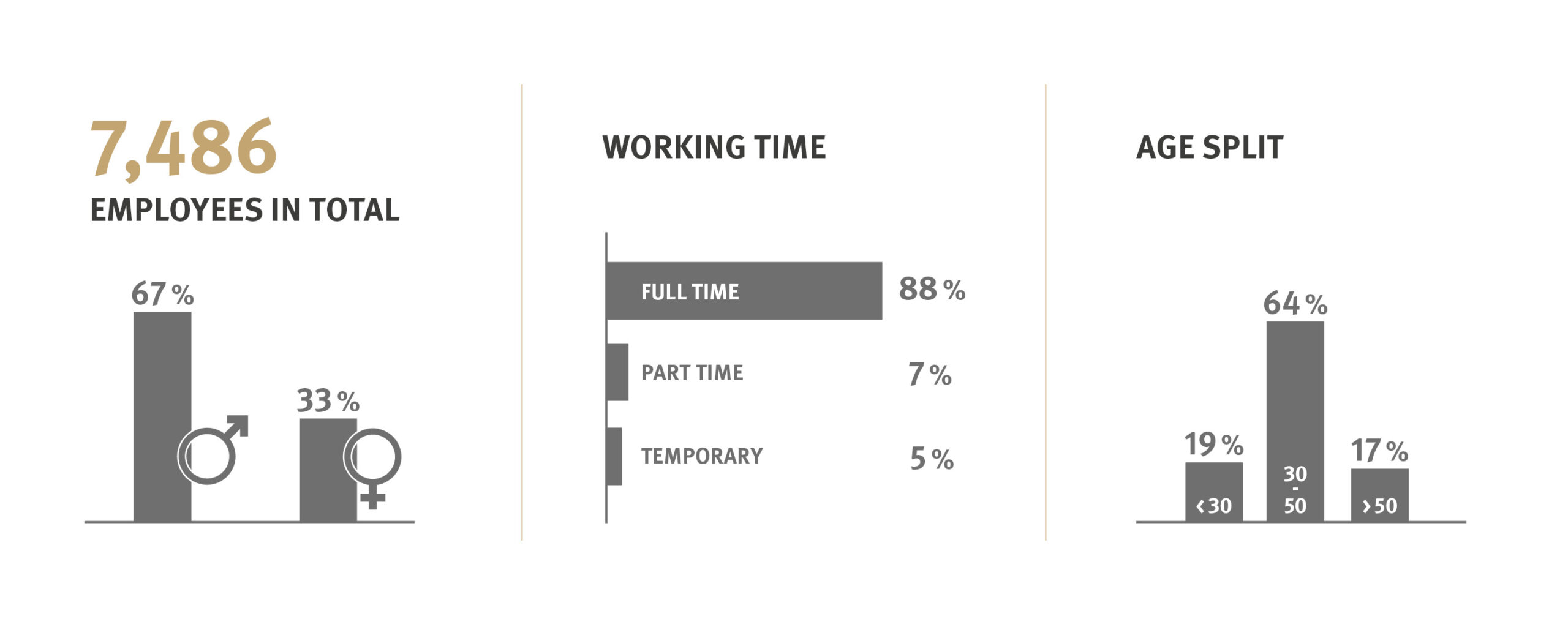 DO & CO_Website_Sustainability_Grafiken_Kategorien_7