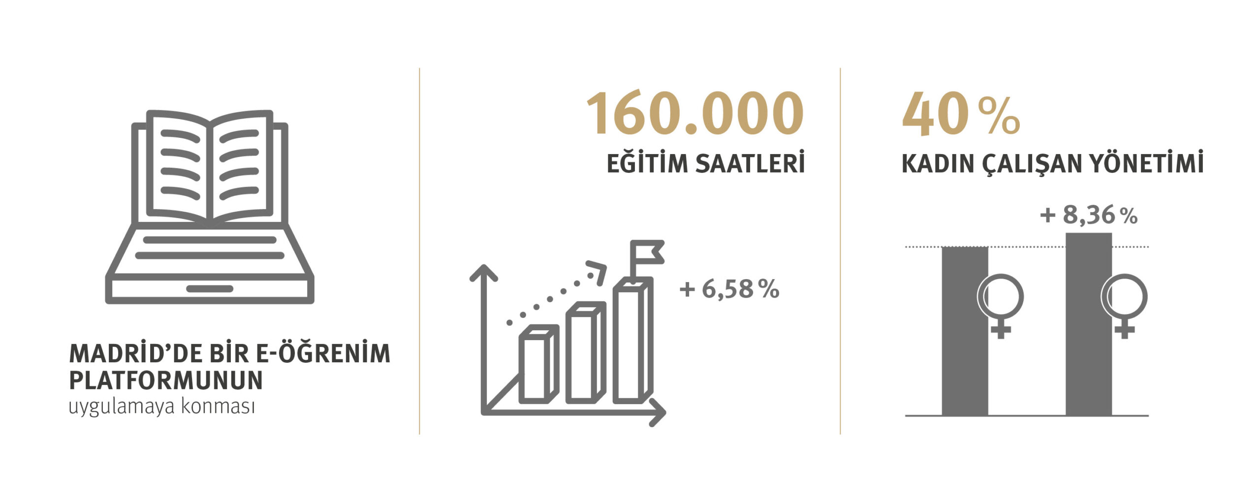 DO & CO_Website_Sustainability_Grafiken_Kategorien_8