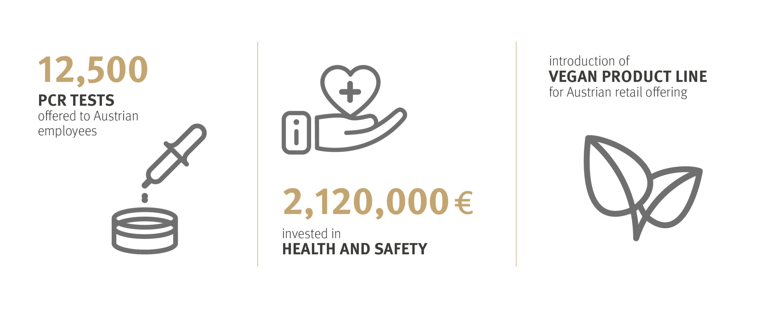 DO & CO_Website_Sustainability_Grafiken_Kategorien_9