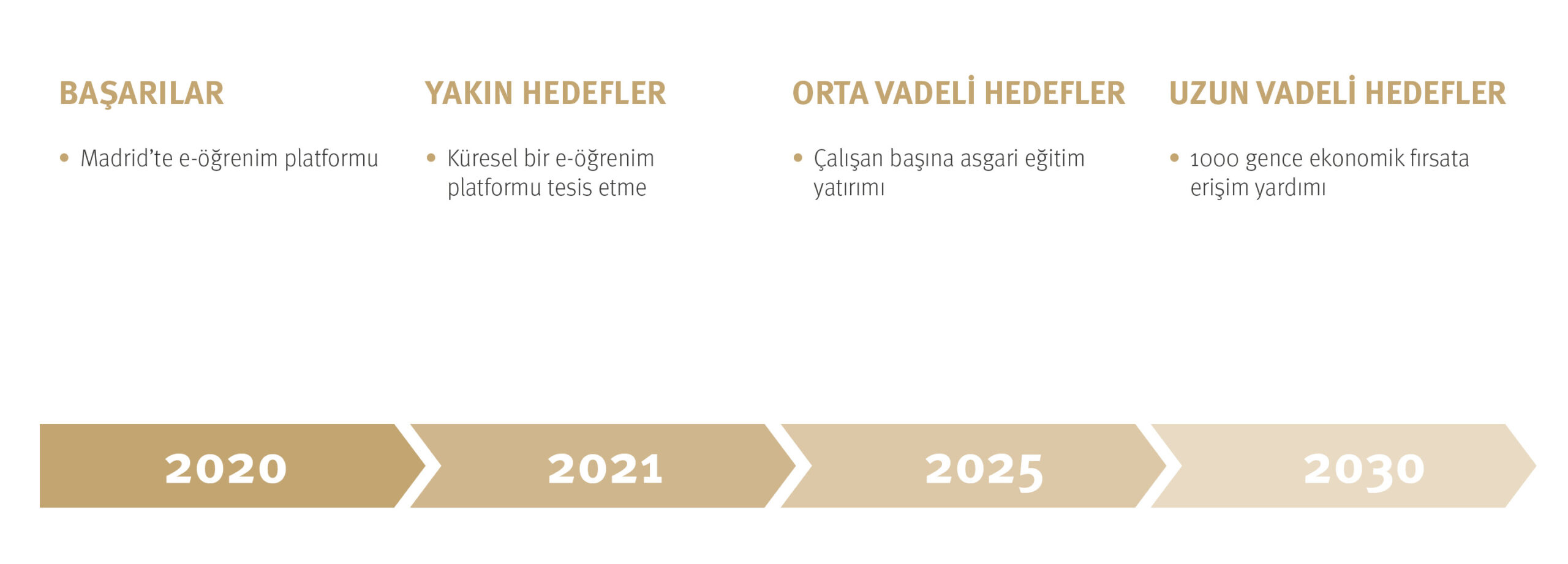 DO & CO_Website_Sustainability_Grafiken_Timelines_8_inclusion&diversity