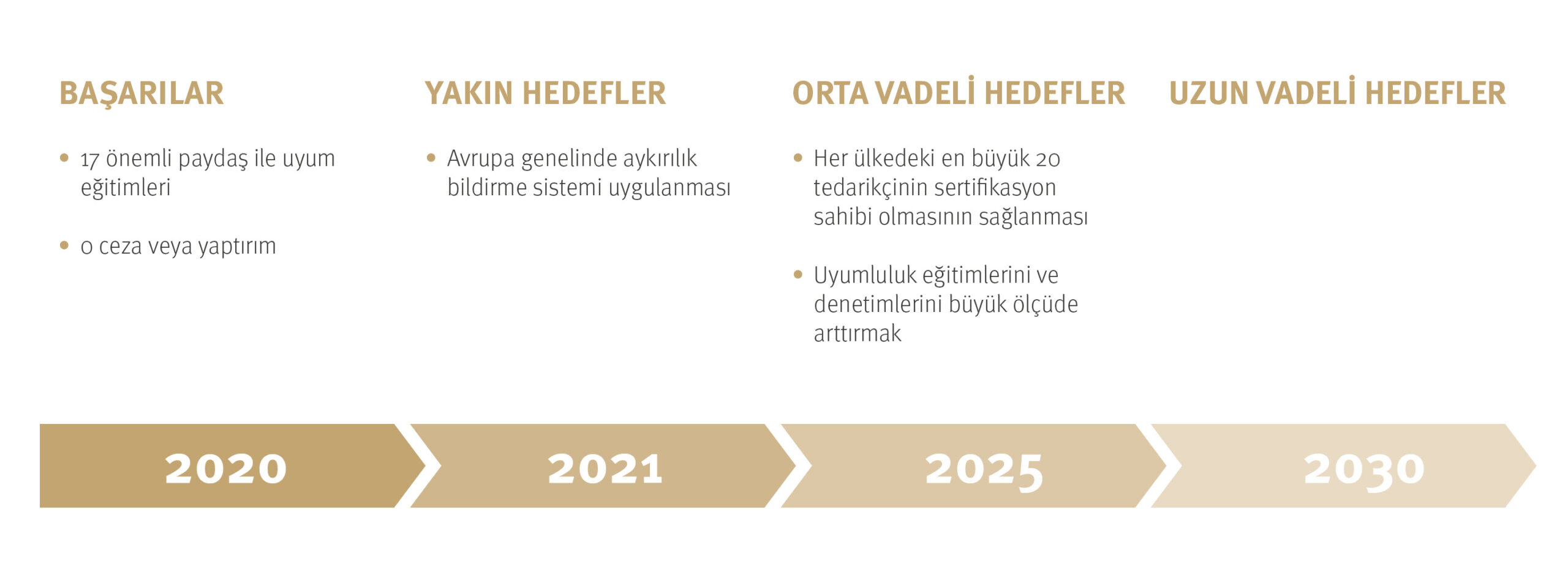 DO & CO_Website_Sustainability_Grafiken_Timelines_9_stakeholder
