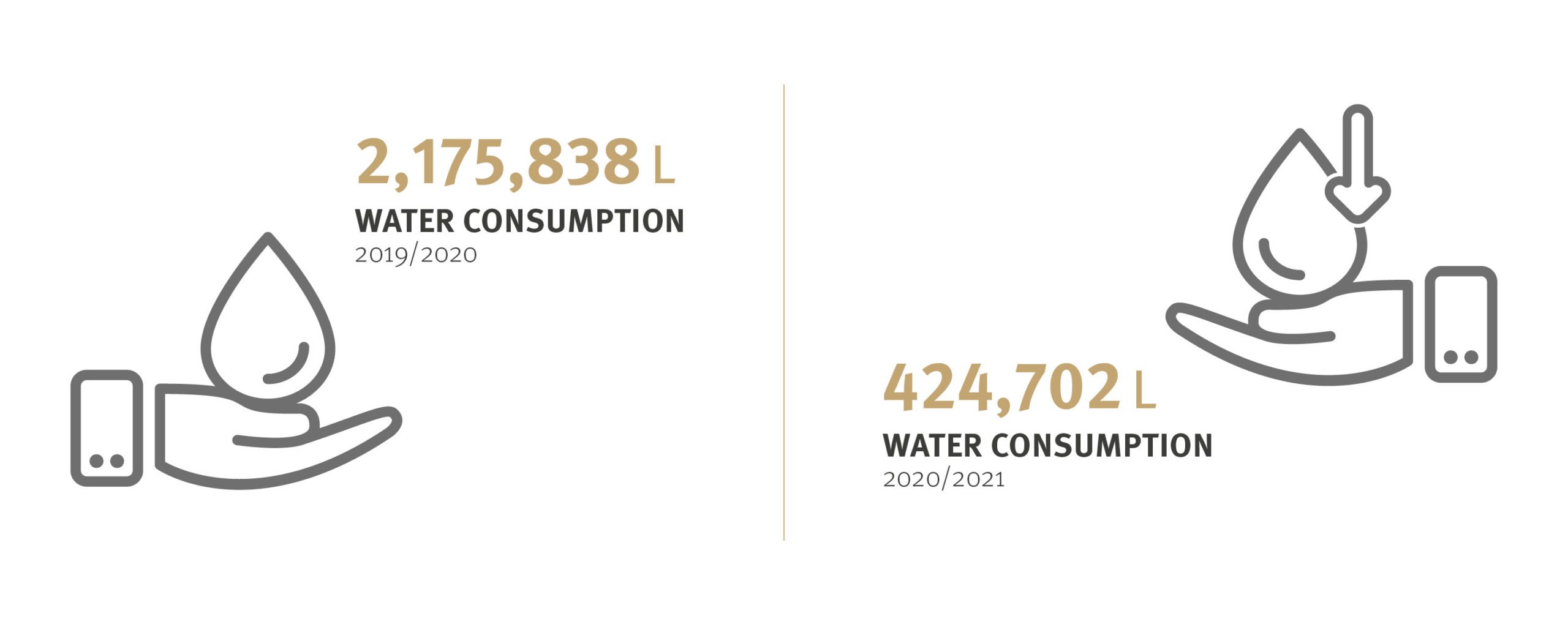 DO & CO_Website_Sustainability_Grafiken_Kategorien_2 (2)